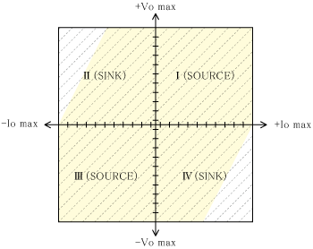電流の供給と吸収の図