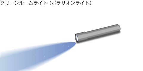 小型PLクリーンルームライト