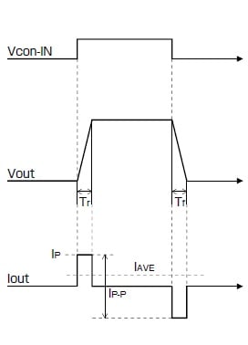 ピエゾドライバの立上り・立下り時間です。