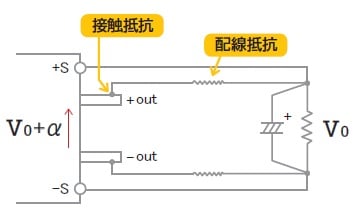 直流電源装置の設置方法　リモートセンスの原理 負荷の両端と接続