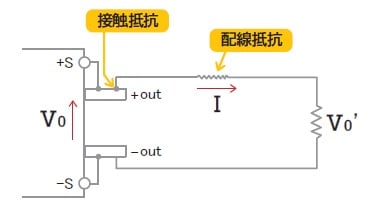 直流電源装置の設置方法　リモートセンスの原理　電圧降下