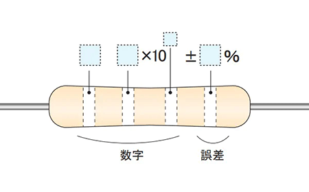 抵抗器のカラーコード｜松定プレシジョン