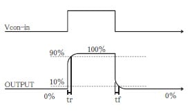 立ち上がり時間イメージです。