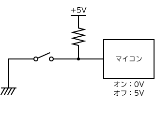 プルアップ抵抗｜電気抵抗の役割と抵抗値の読み方