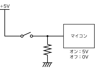 プルダウン抵抗｜電気抵抗の役割と抵抗値の読み方
