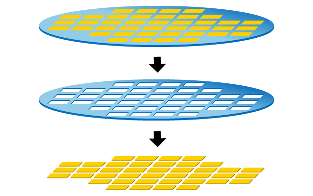 半導体の製造工程(後工程)ダイシング｜松定プレシジョン