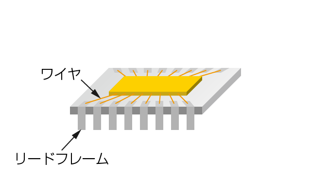 半導体の製造工程(後工程)ワイヤボンティング｜松定プレシジョン