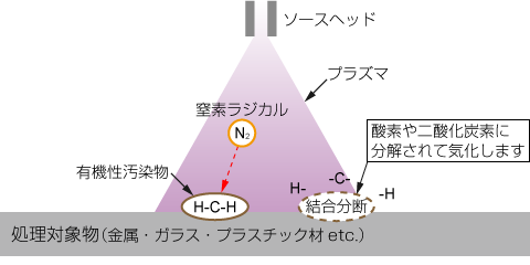 プラズマクリーニング