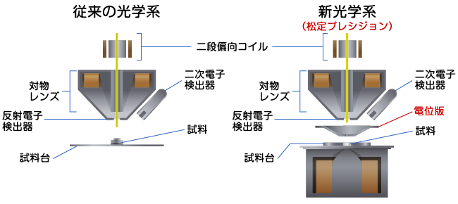 ボトムレンズを入れた光学系