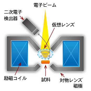 インレンズ方式