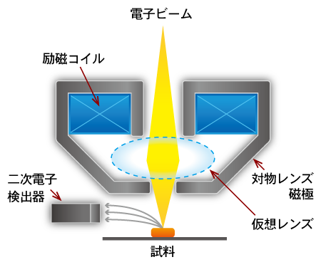 アウトレンズ方式