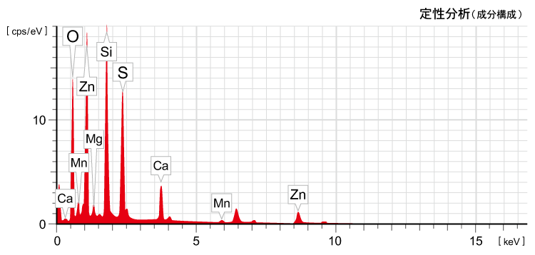 定性分析（成分構成）