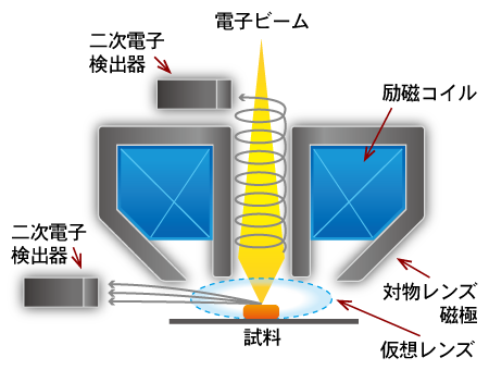 セミインレンズ方式