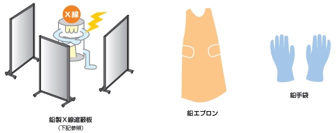鉛製Ｘ線遮蔽板と鉛エプロンと鉛手袋
