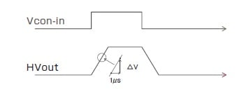 スルーレート（入力信号に対する出力電圧の単位時間あたりの変化量）です。