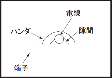 トンネルハンダのイラストです。