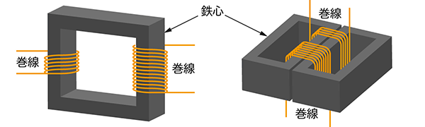 内鉄型と外鉄型のトランス構造