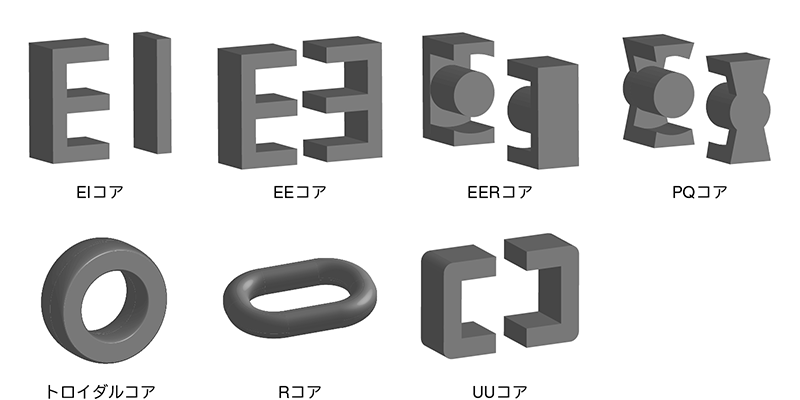 トランスのコア形状一覧