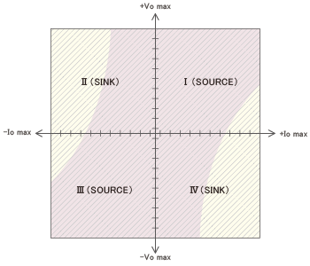 四象限出力イメージ図です。