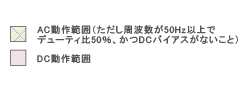 四象限出力イメージ図です。