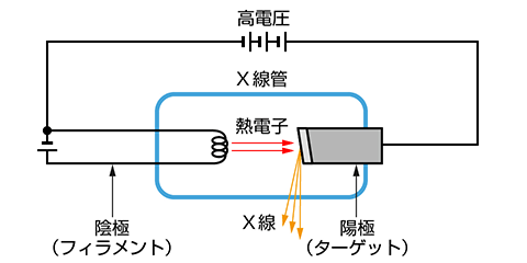X線源（X線管のしくみ）｜松定プレシジョン