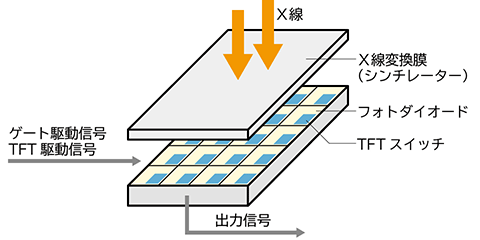 FPD（フラットパネルディテクター）｜松定プレシジョン