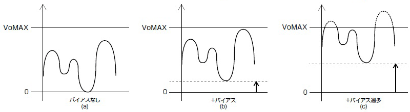 バイアス機能イメージです。