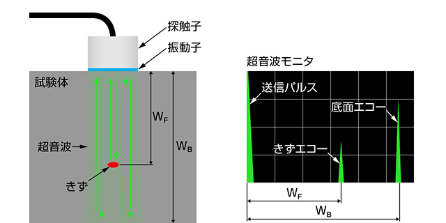 超音波探傷試験 UT：ultrasonic testing｜松定プレシジョン