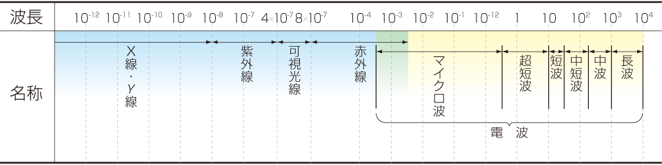 X線は電磁波｜松定プレシジョン