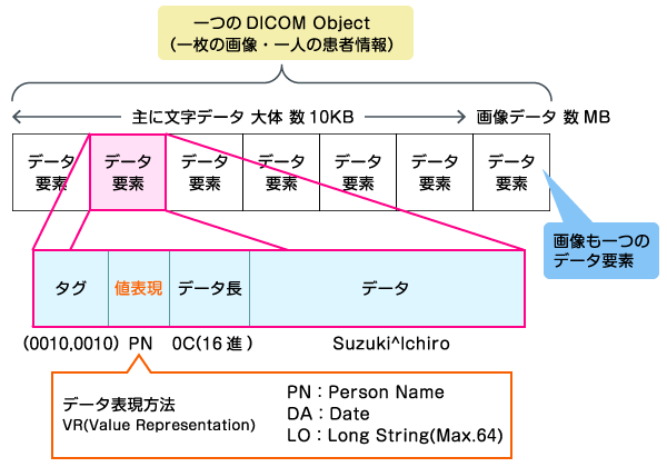 DICOM形式のフォーマット｜松定プレシジョン