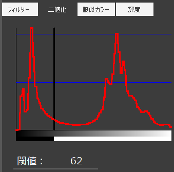 ヒストグラム　X線検査装置による二値化（輝度で分けたもの）