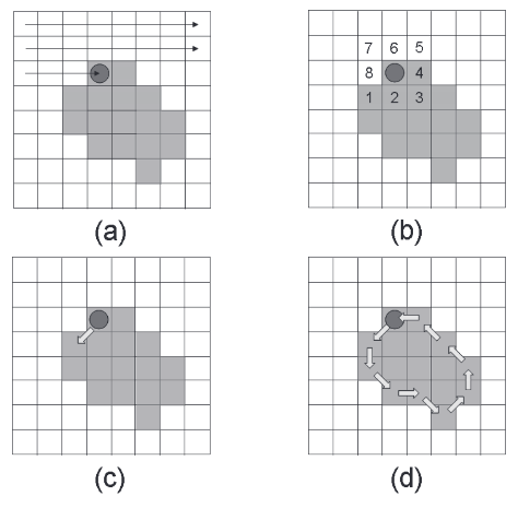輪郭検出の方法