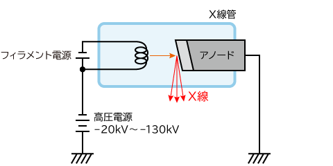 X線管 陽極接地接続