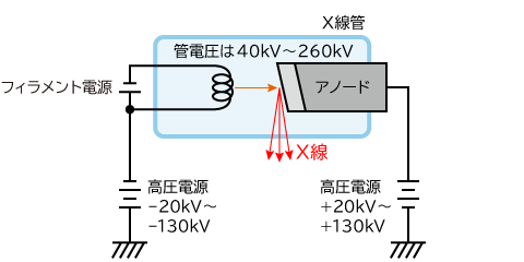 X線管 バイポーラ接続