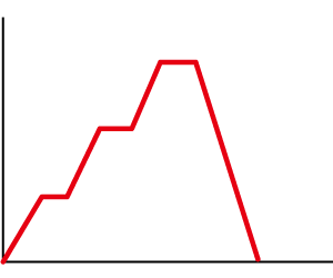 ステップ・ランプ組み合わせ動作