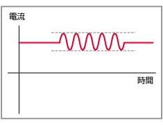 リップル電流重畳
