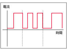 パルス電流変動