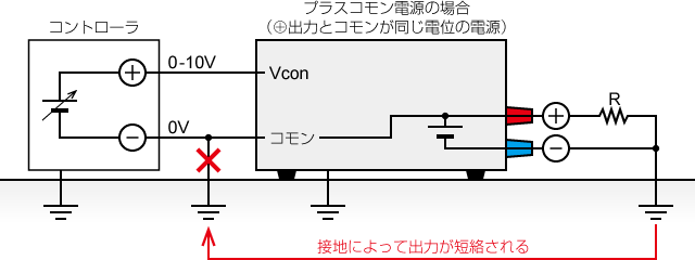 プラスコモン電源のアナログリモート制御の注意点