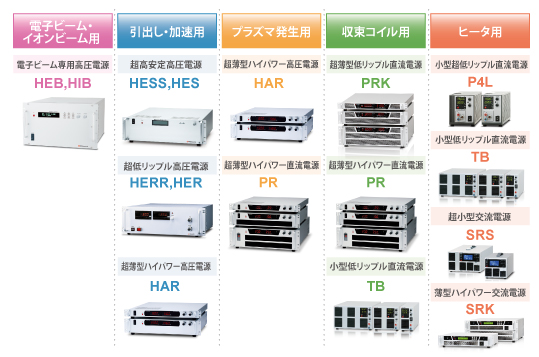 電子銃・イオン源用の製品の品番と写真