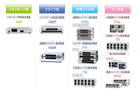 イオンポンプ用など高周波源用の製品の品番と写真