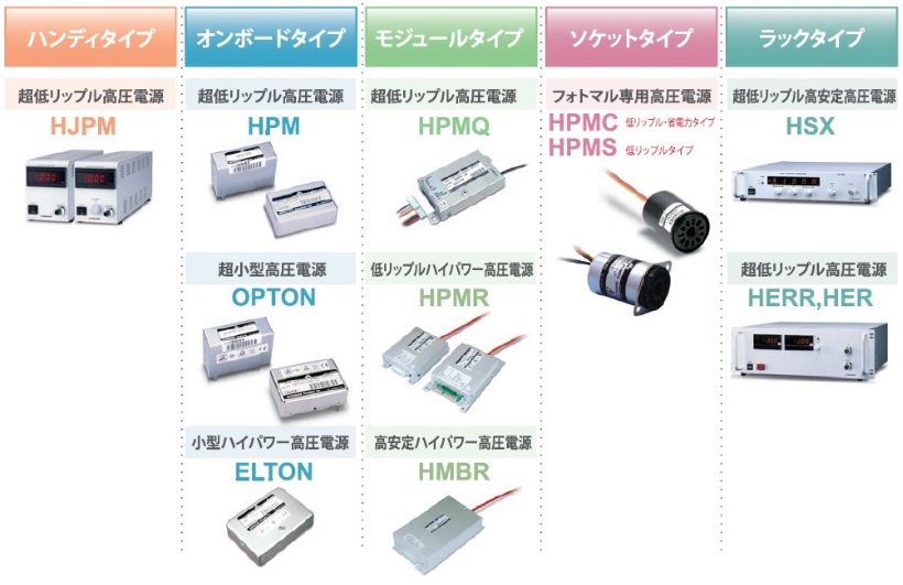 ハンディタイプ等の製品の品番と写真