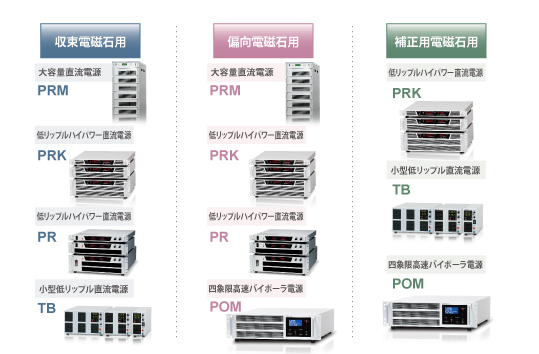 収束電磁石用や偏向電磁石用や補助用電磁石用の製品の品番と写真
